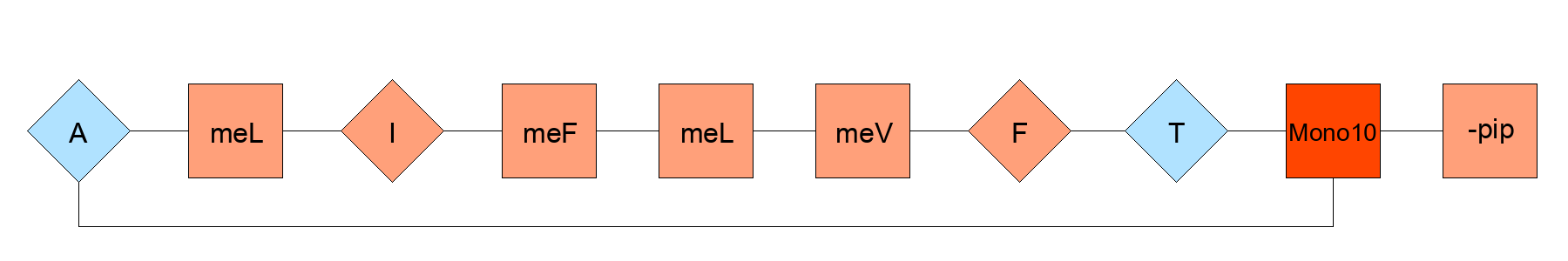 image_HELM_811